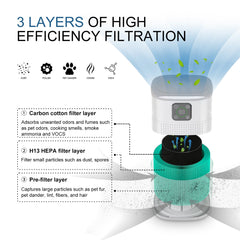 Portable Air Purifier